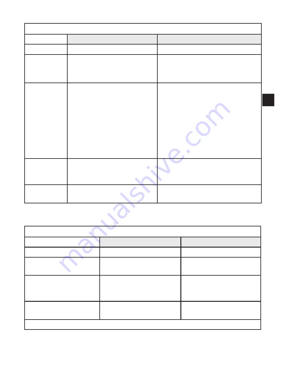 IFM Electronic LK31xx Скачать руководство пользователя страница 31