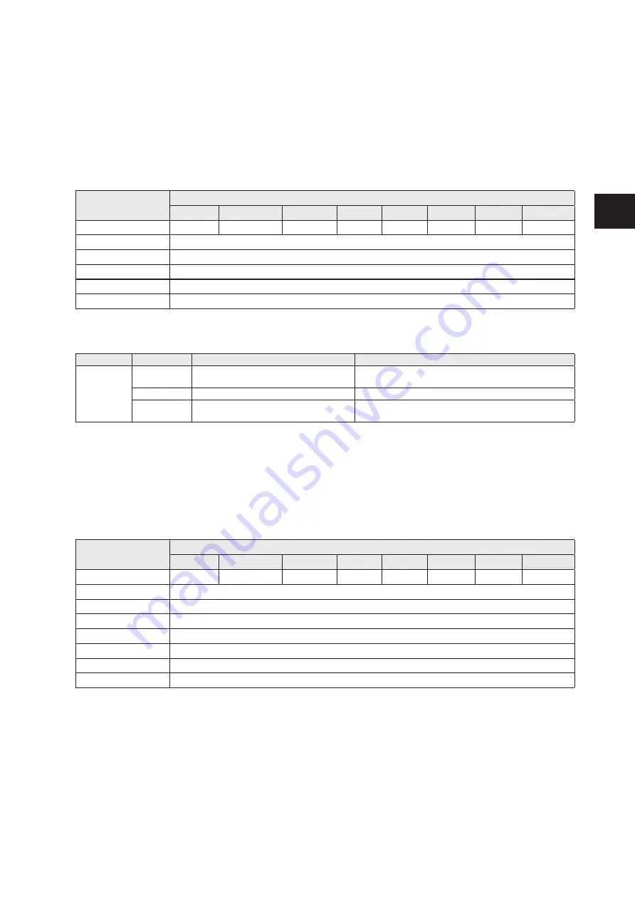 IFM DTE103 Device Manual Download Page 35