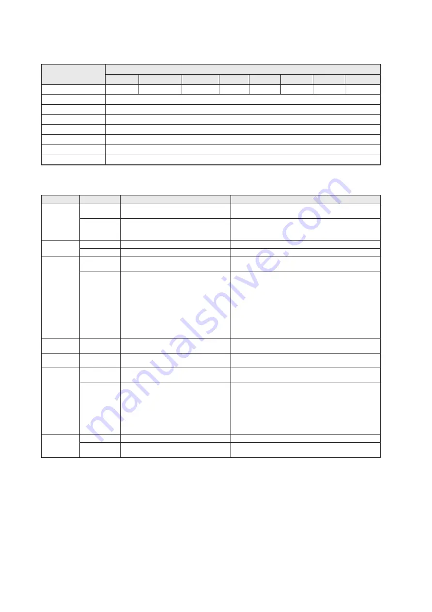 IFM DTE103 Device Manual Download Page 46