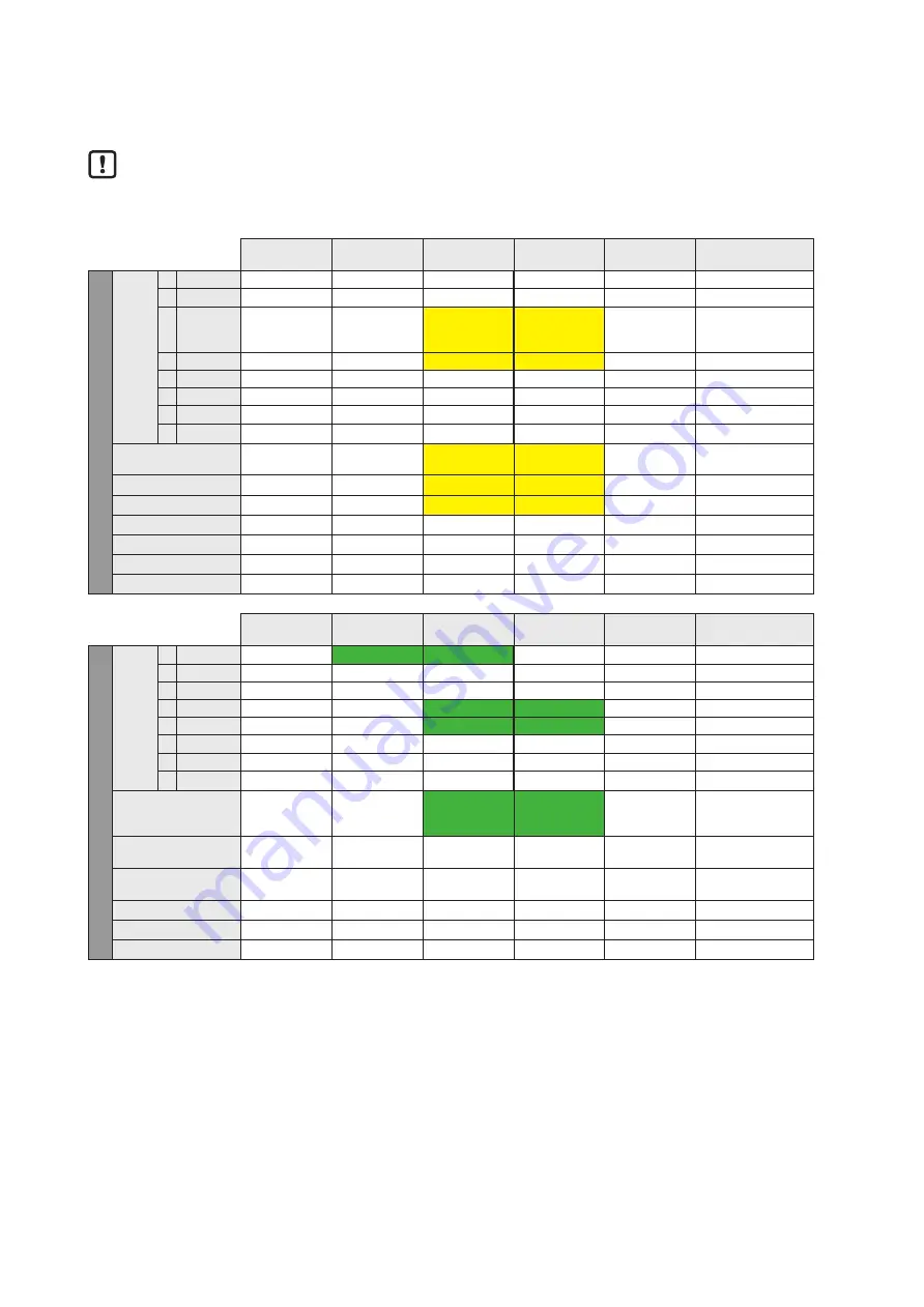 IFM DTE103 Device Manual Download Page 64