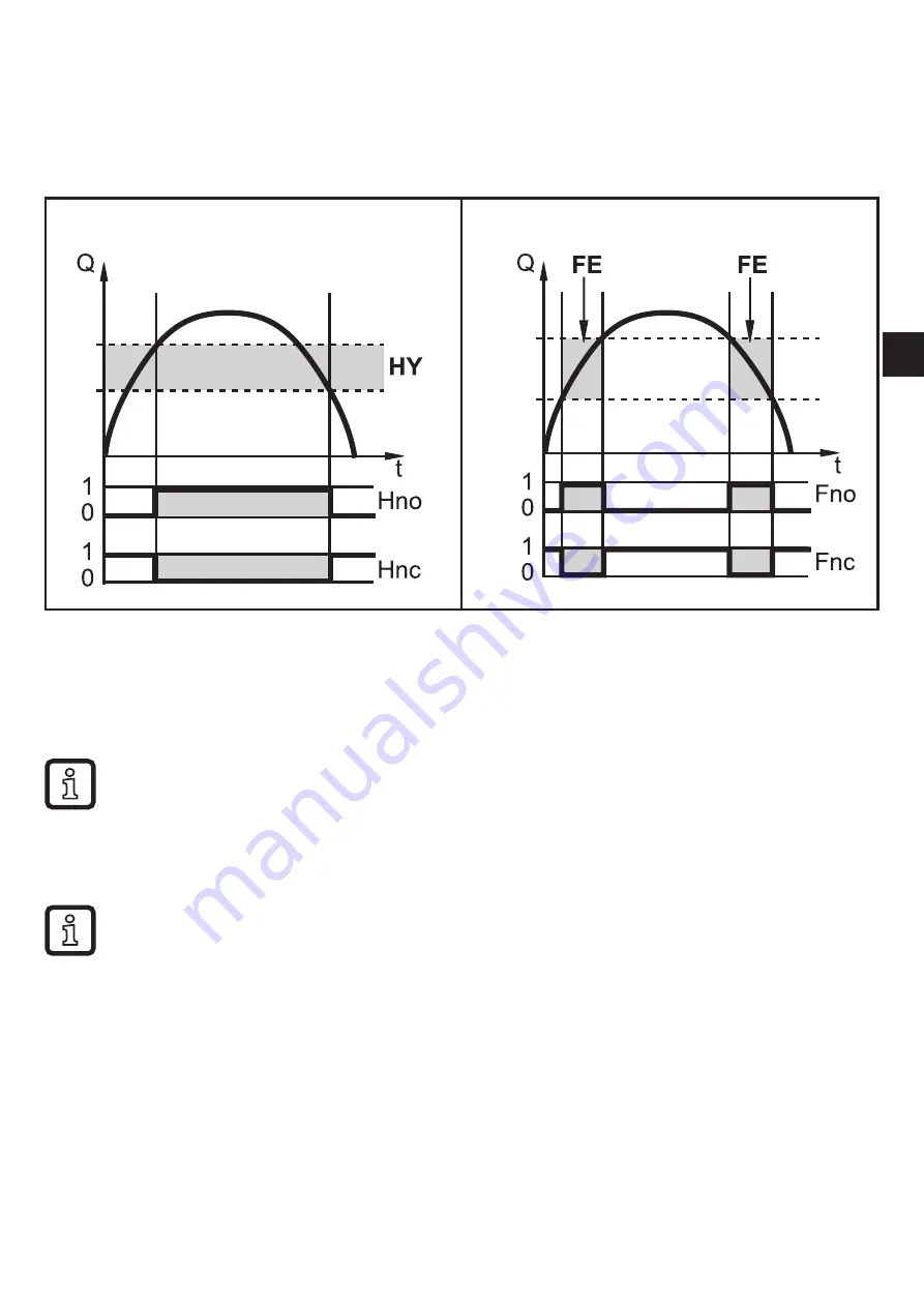 IFM SD25 Series Operating Instructions Manual Download Page 9