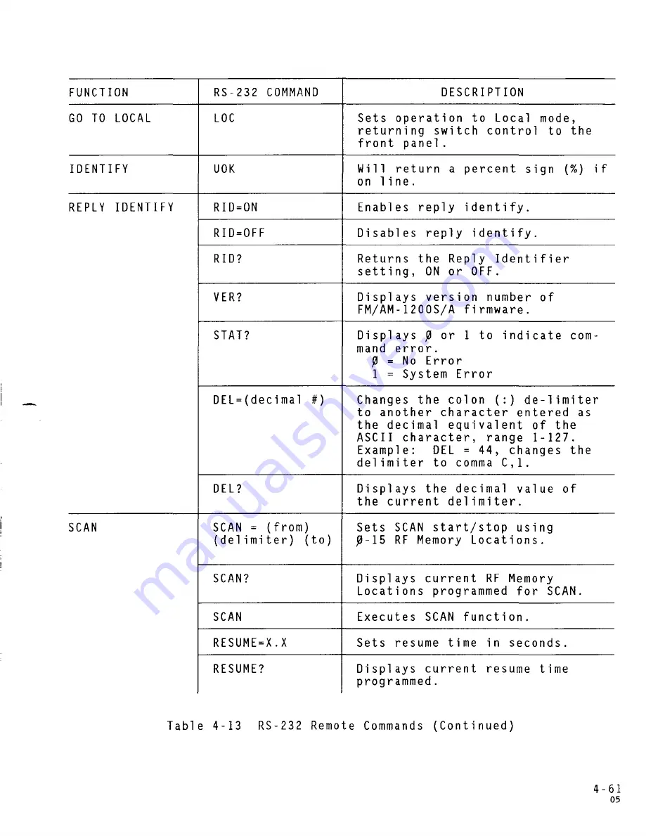 IFR FM/AM-1200A Скачать руководство пользователя страница 110