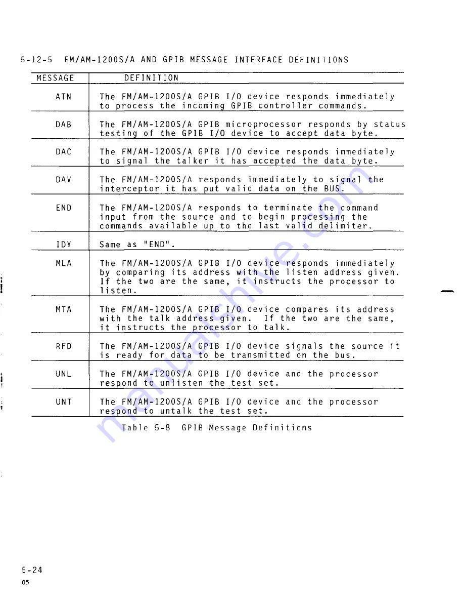 IFR FM/AM-1200A Operation Manual Download Page 141