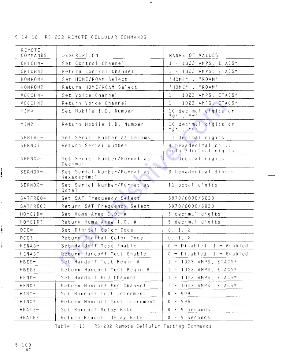 IFR FM/AM-1200A Operation Manual Download Page 223