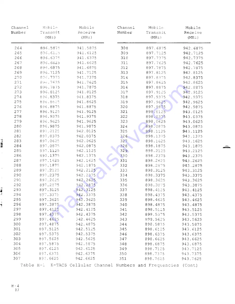 IFR FM/AM-1200A Operation Manual Download Page 275