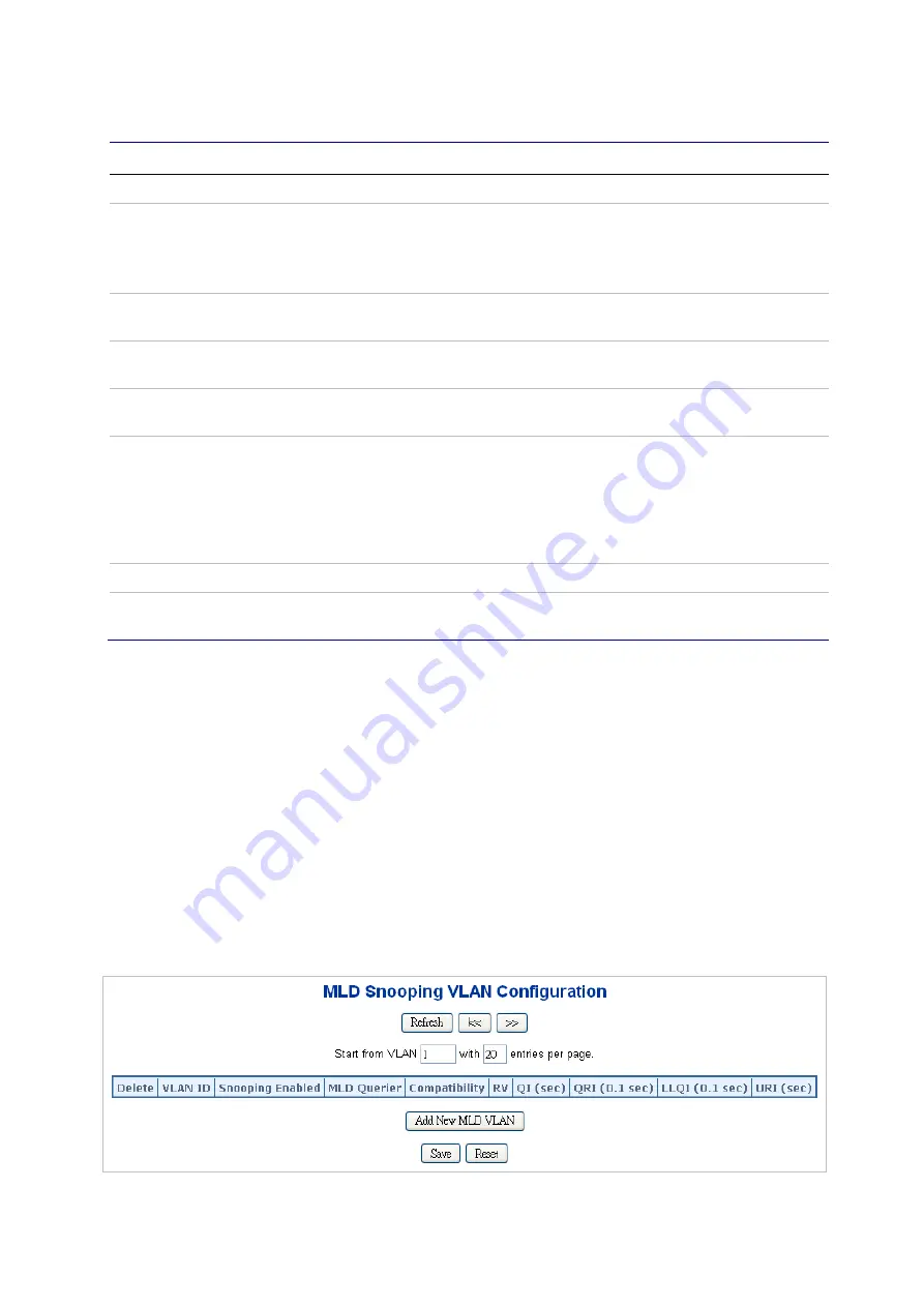 ifs NS3562-8P-2S-V2 User Manual Download Page 165