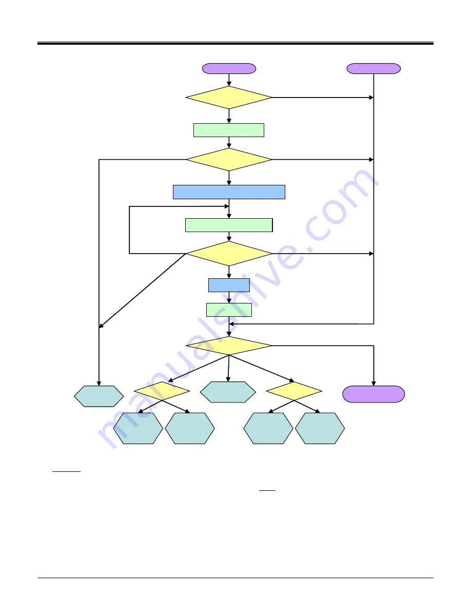 iHome SDIO Card Specification Sheet Download Page 18