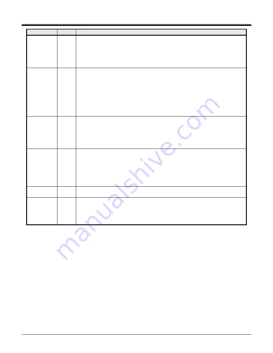 iHome SDIO Card Specification Sheet Download Page 43