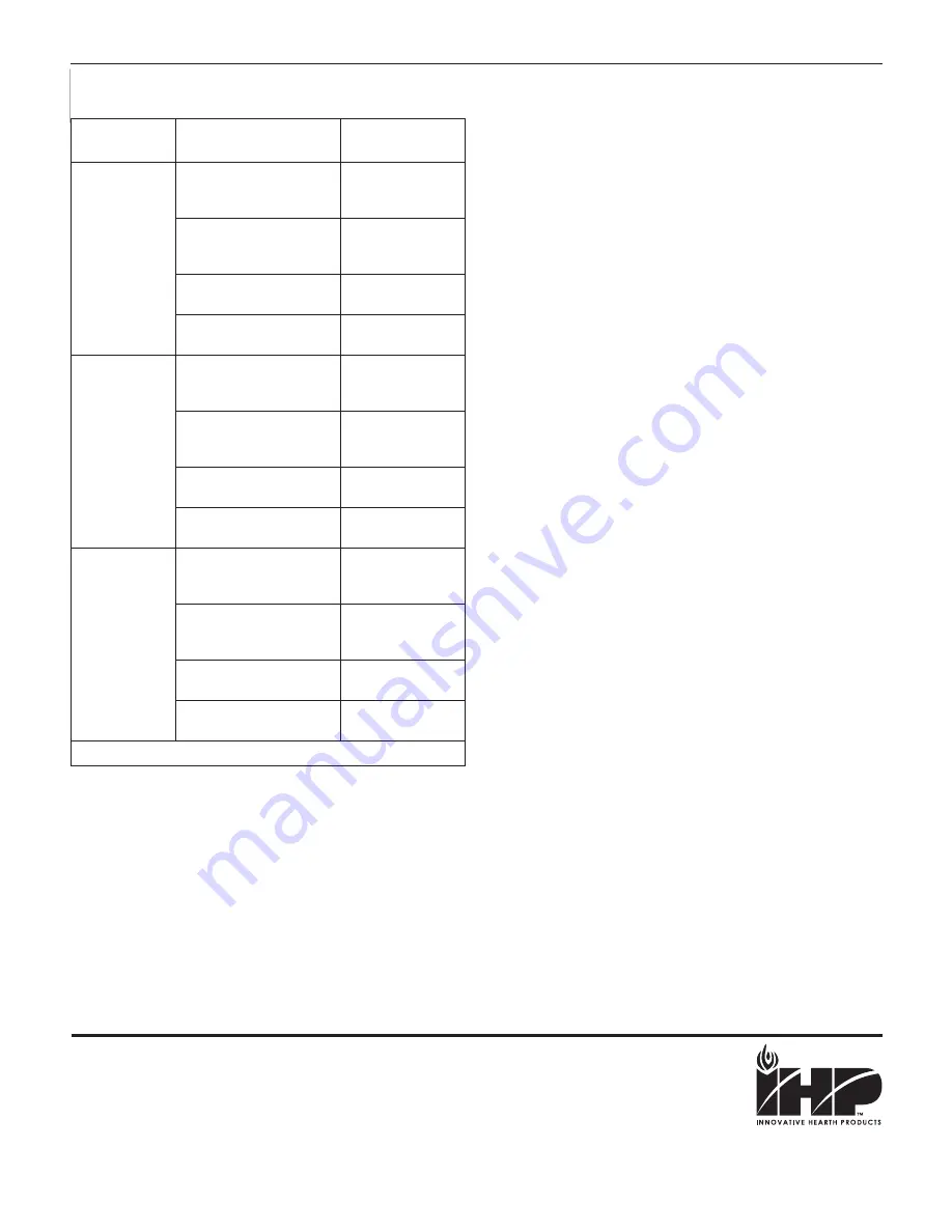 IHP 900005-02 Installation Instructions Download Page 4