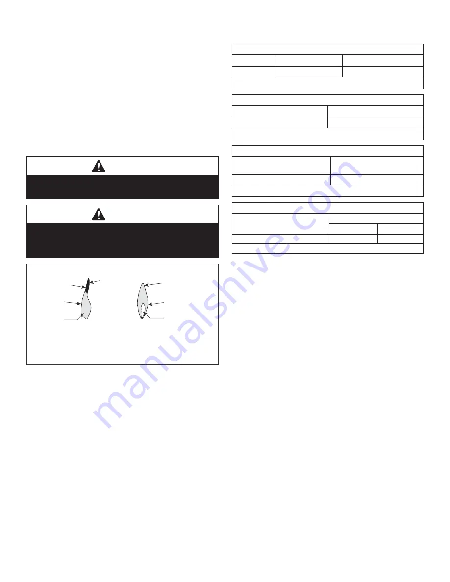 IHP PCBE-324 Operation Manual Download Page 5