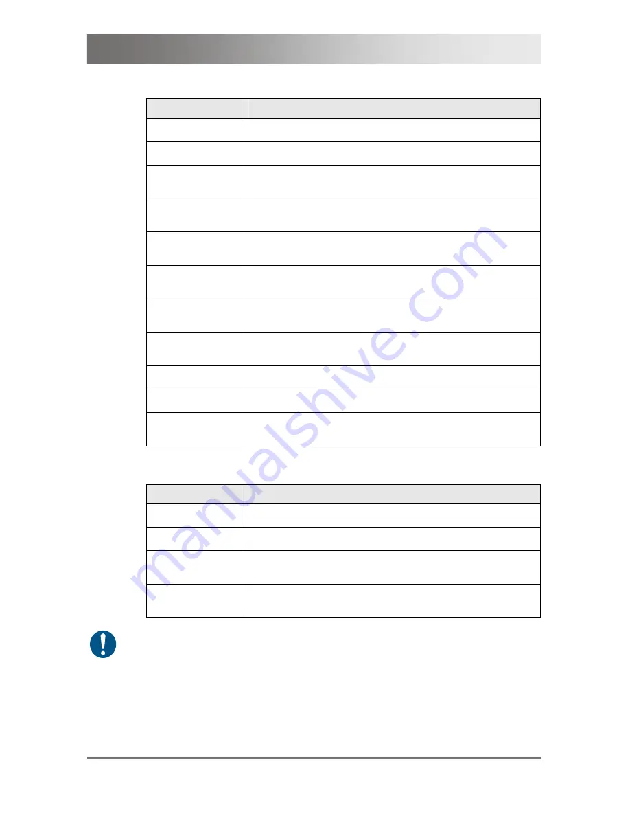 Ihse Draco major K474-U16/C16 User Manual Download Page 147