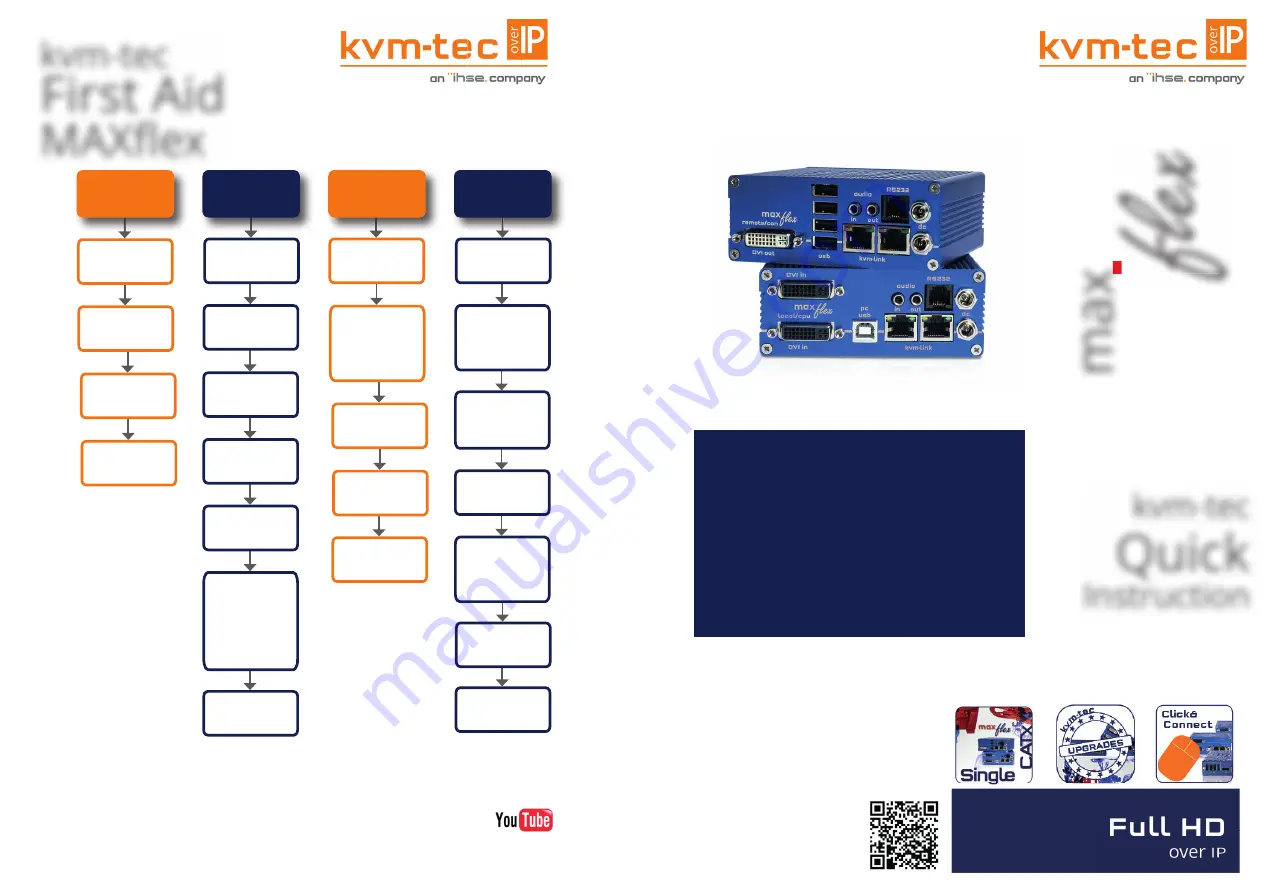 Ihse kvm-tec max flex Quick Instruction Download Page 1