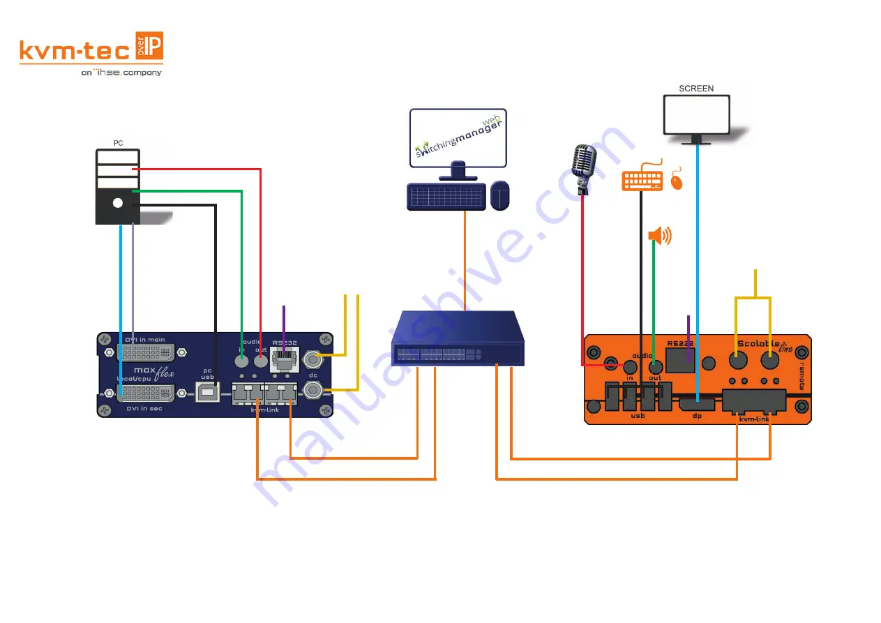 Ihse KVM-TEC ScalableLine Full HD Скачать руководство пользователя страница 2