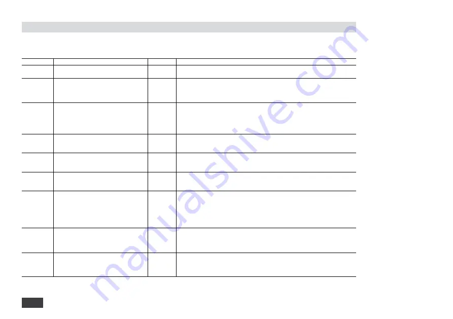 IKA RCT basic safety control Operating Instructions Manual Download Page 58