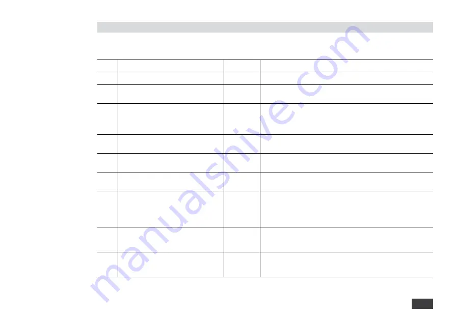 IKA RCT basic safety control Operating Instructions Manual Download Page 69