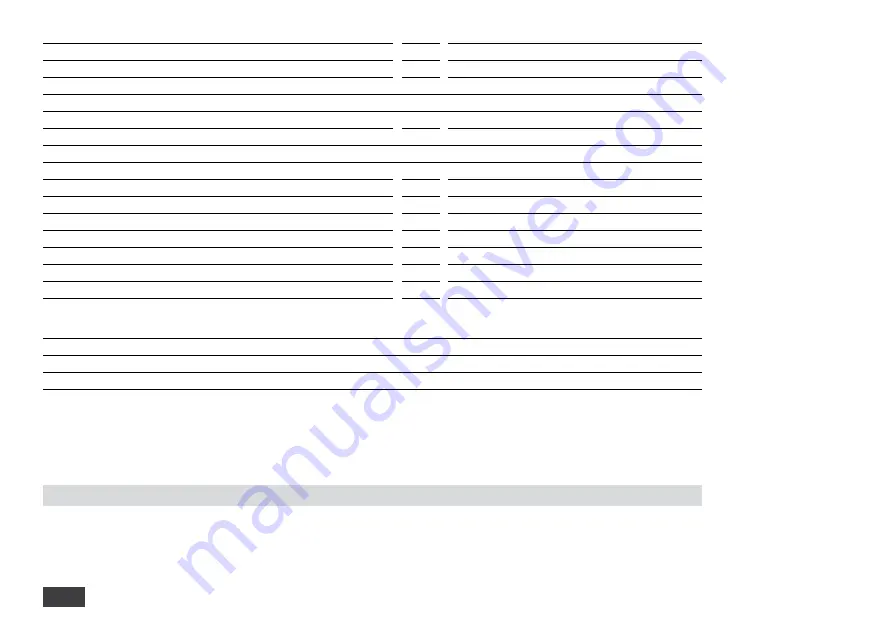 IKA RCT basic safety control Operating Instructions Manual Download Page 104