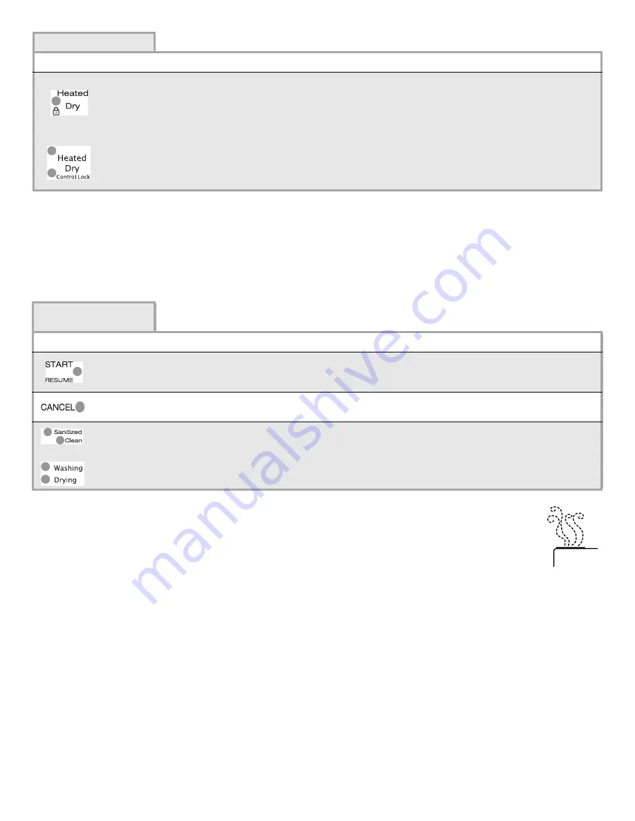 IKEA DISHWASHER User Instructions Download Page 7