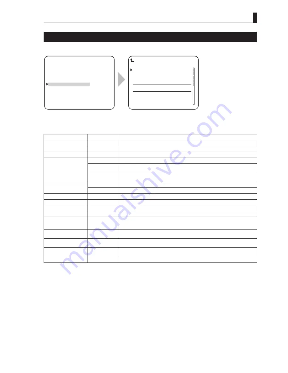 Ikegami BS-98 Operation Manual Download Page 97