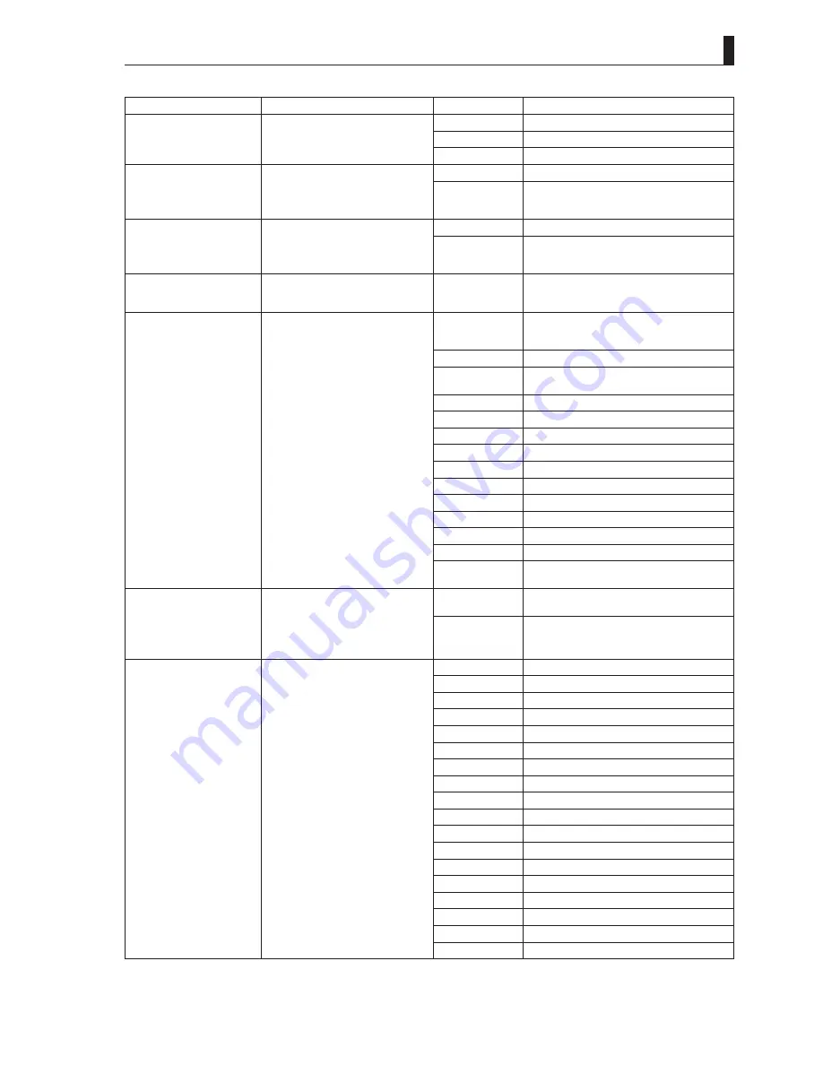 Ikegami BS-98 Operation Manual Download Page 111