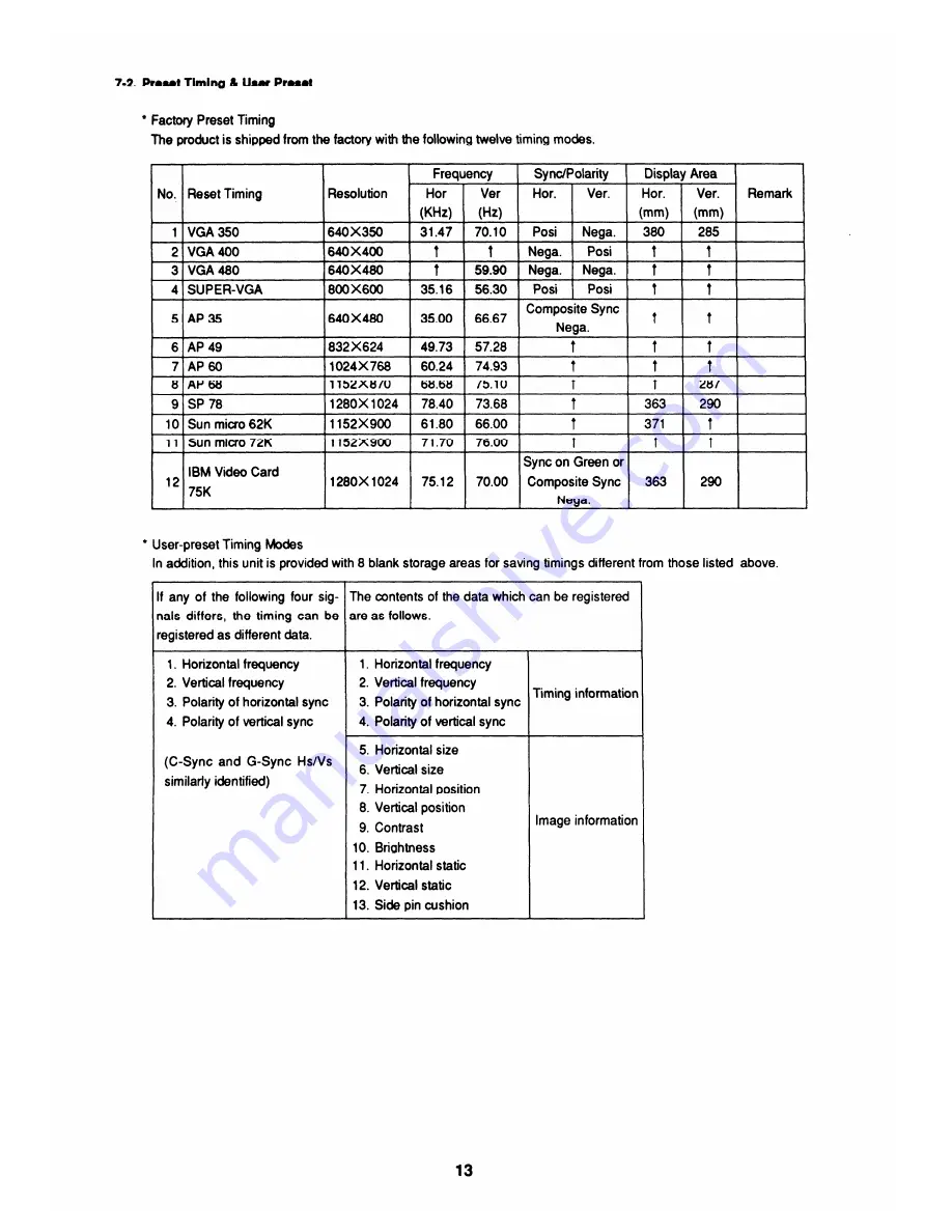 Ikegami C-21B Operation Manual Download Page 14