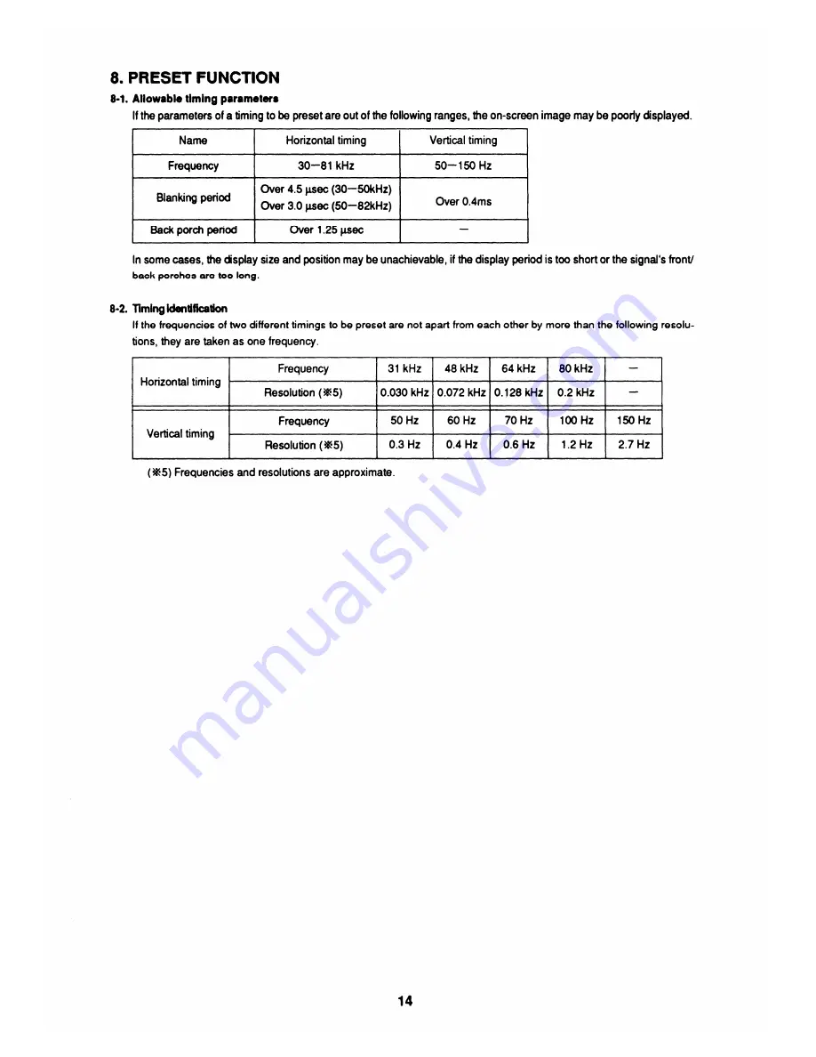 Ikegami C-21B Operation Manual Download Page 15