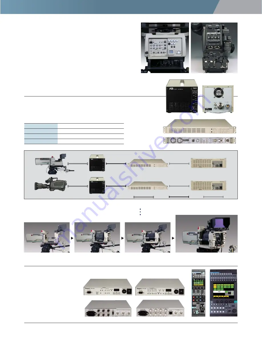 Ikegami HDK-727 Скачать руководство пользователя страница 3