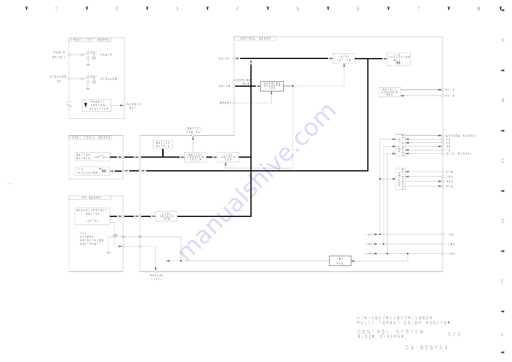 Ikegami HTM-1990R M Service Manual Download Page 57