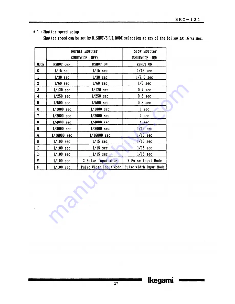 Ikegami SKC-131 Скачать руководство пользователя страница 28