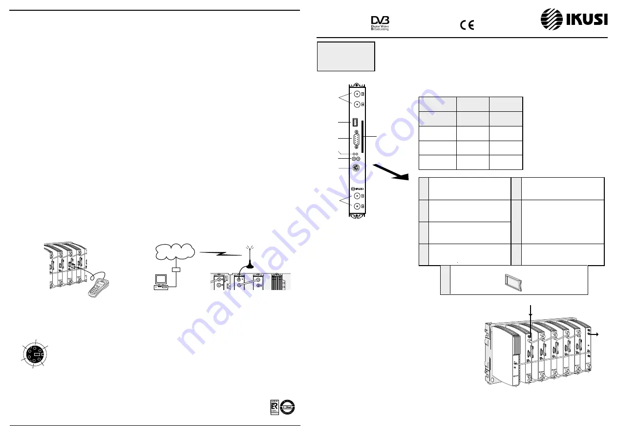 IKUSI CRC-011 Quick Start Manual Download Page 1