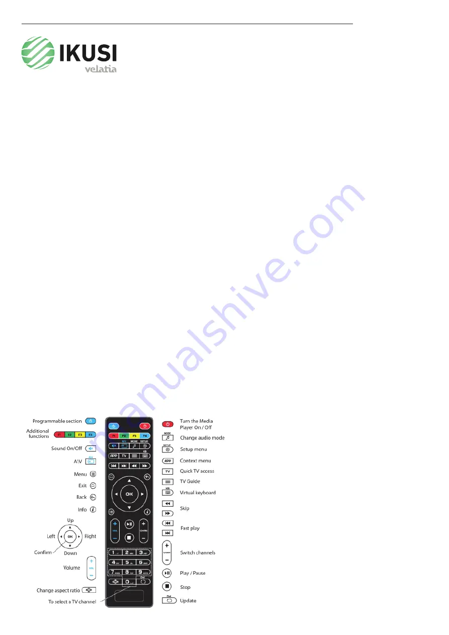 IKUSI Flow Set-Top-Box Скачать руководство пользователя страница 3