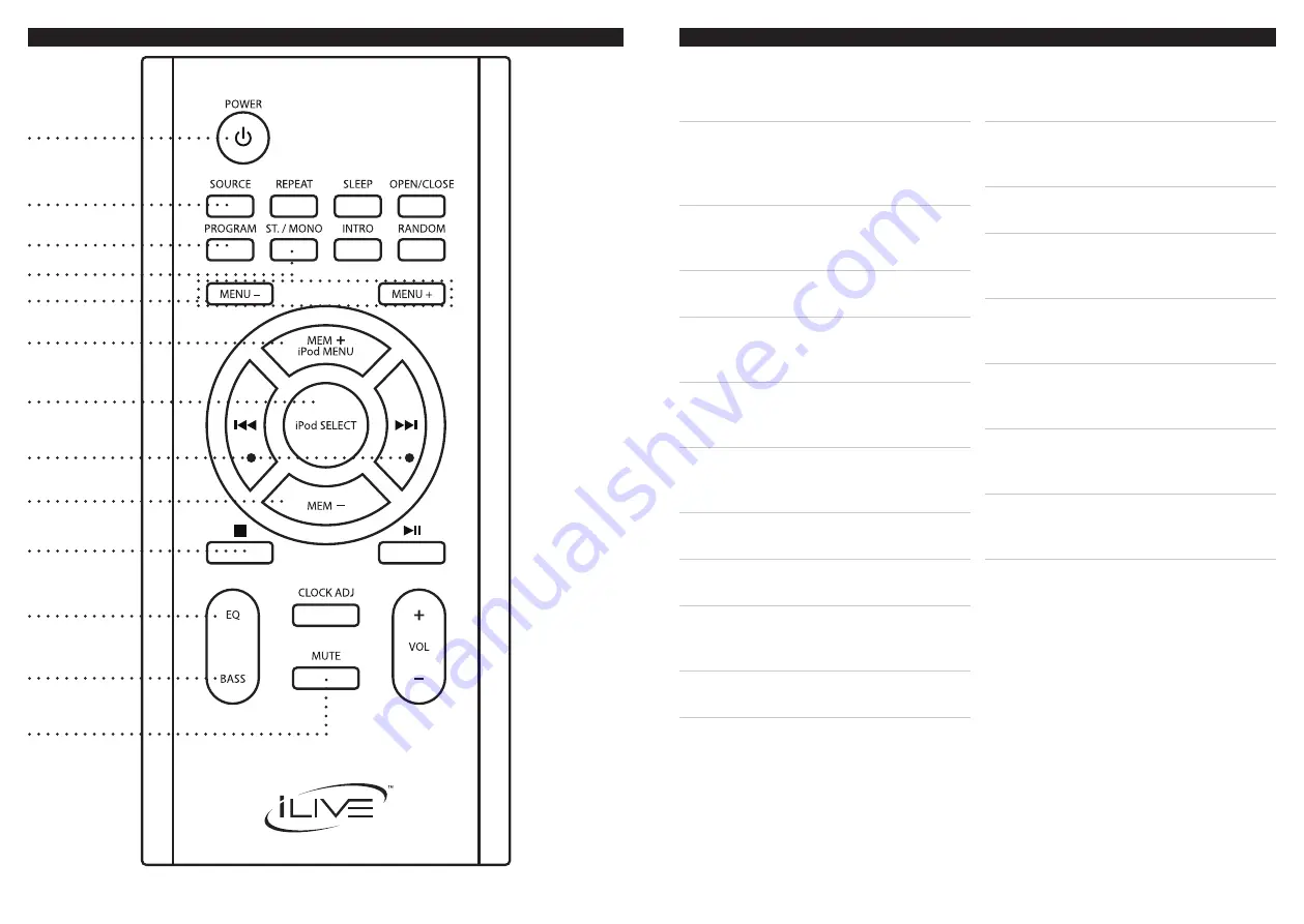 iLive 0915-0820-09 User Manual Download Page 7