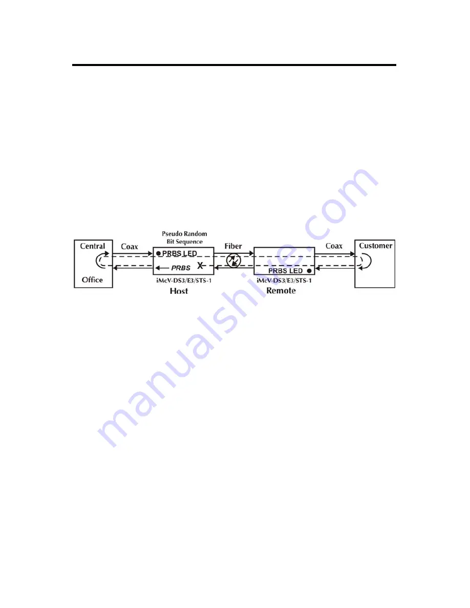 IMC Networks iMcV-DS3/E3-LineTerm Operation Manual Download Page 12