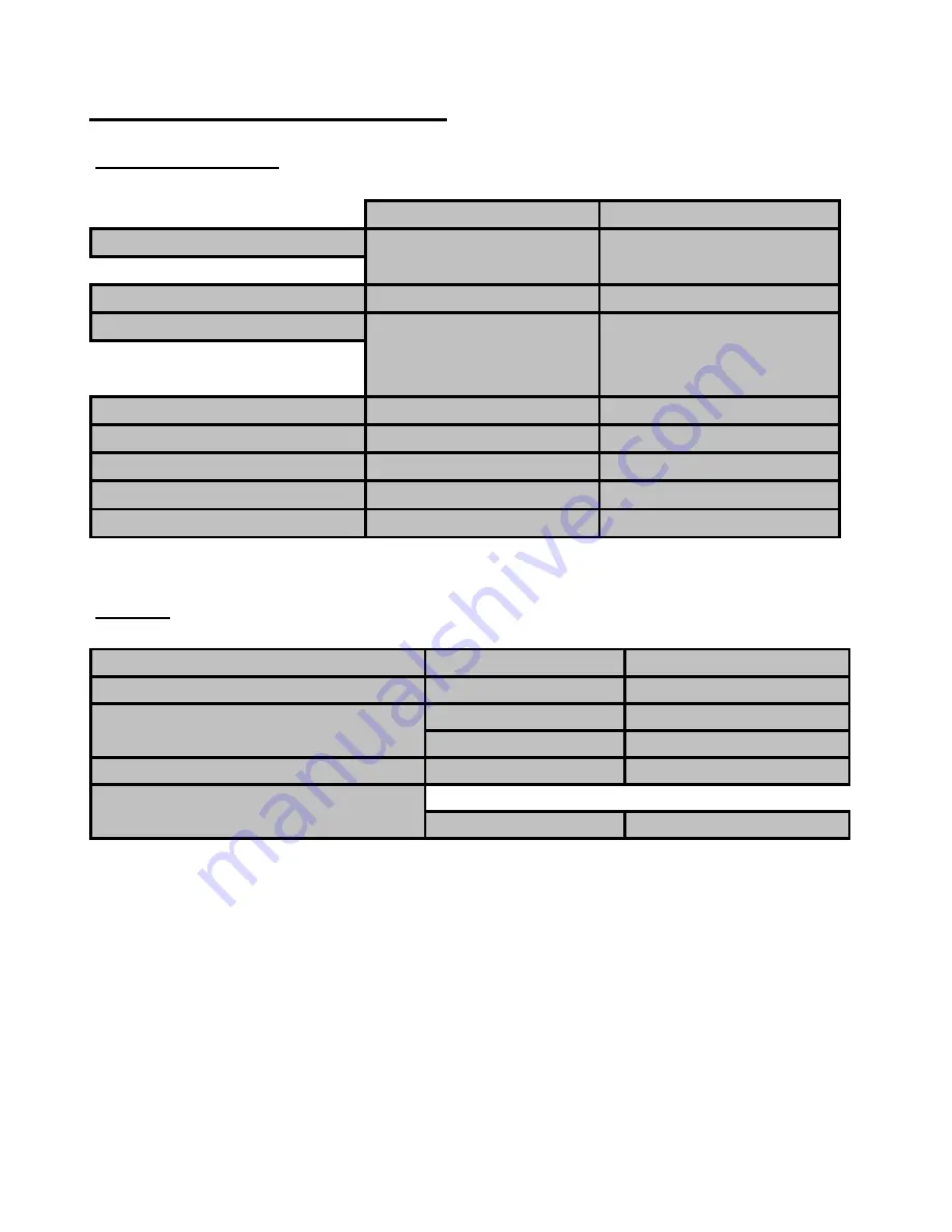 IMD PTO10/2S Owner'S Manual Download Page 17