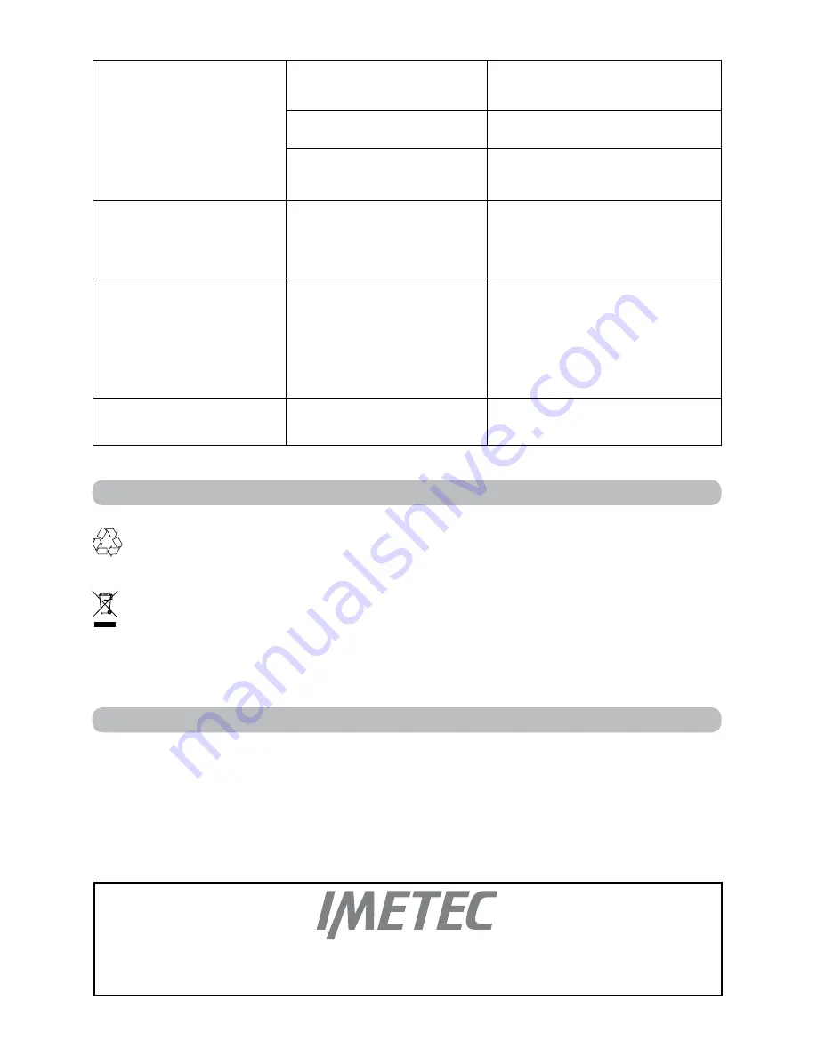 Imetec E9801 NO STOP VAPOR Скачать руководство пользователя страница 50