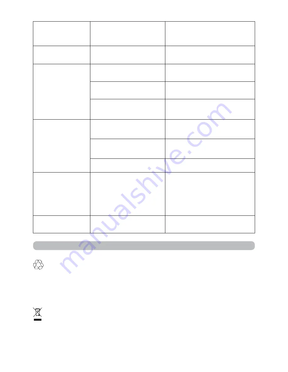 Imetec M7901 INTELLIVAPOR Operating Instructions Manual Download Page 33