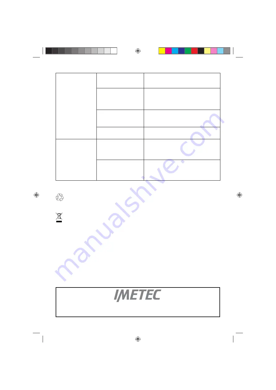 Imetec TITANOX Instructions For Use Manual Download Page 24