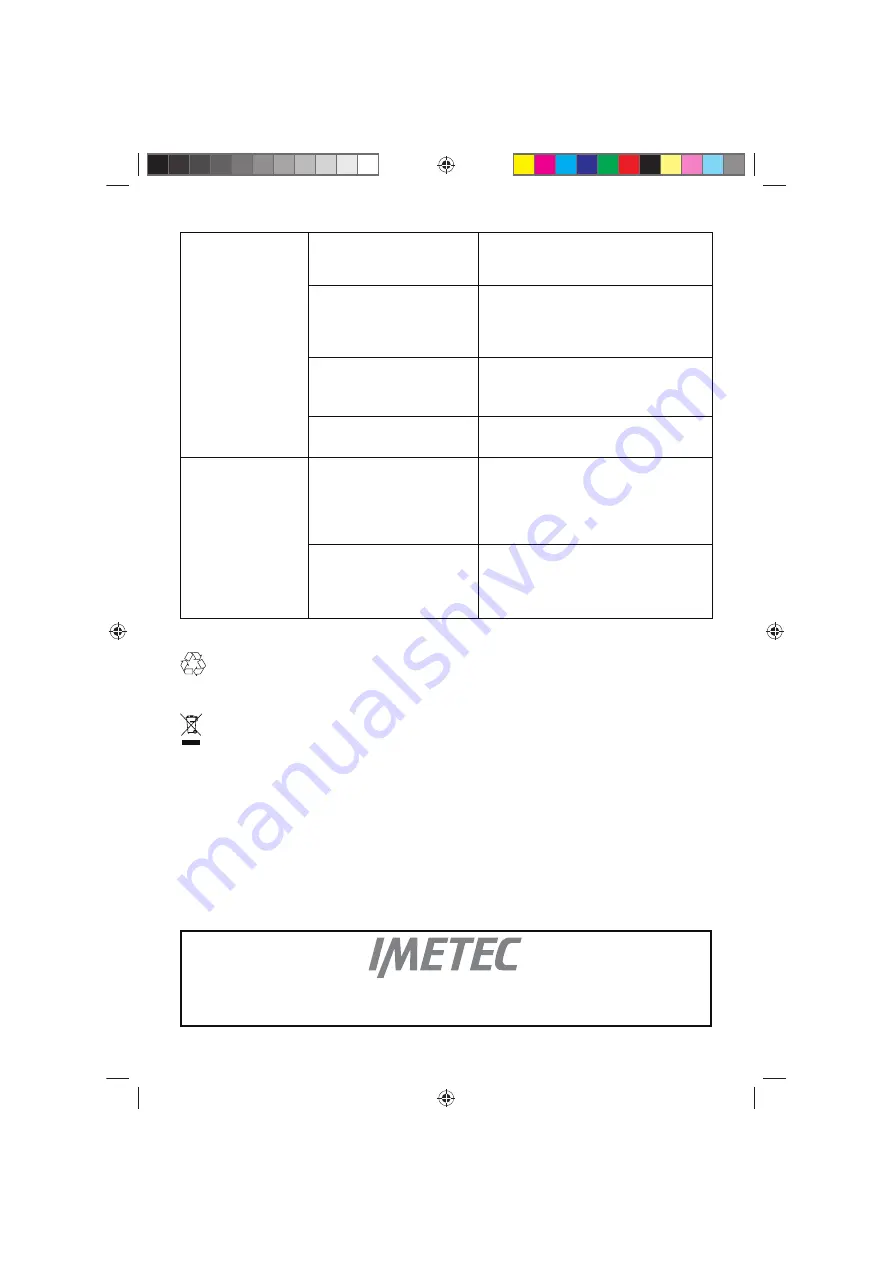 Imetec TITANOX Instructions For Use Manual Download Page 60