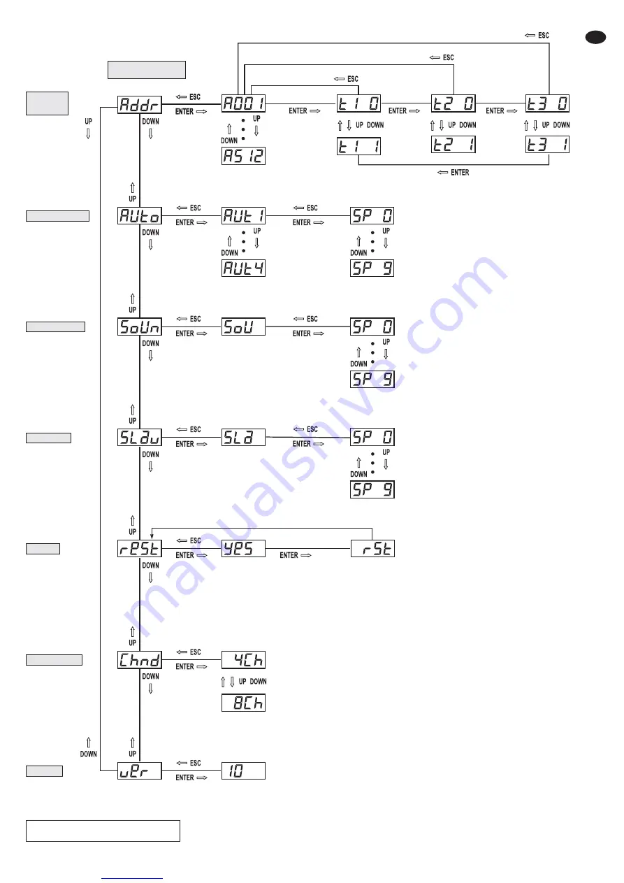 IMG STAGELINE 38.4280 Instruction Manual Download Page 27