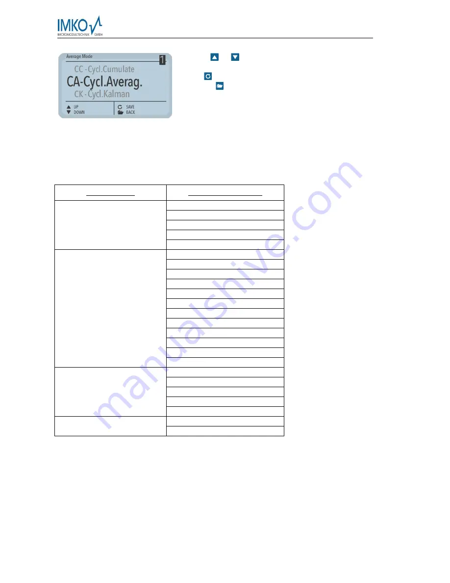 IMKO SONO-VIEW Operating Instructions Manual Download Page 24