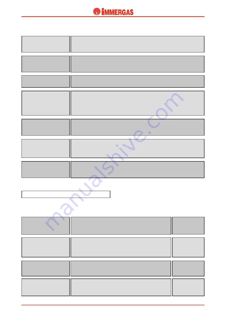 Immergas EOLO Maior kW Manual Download Page 28