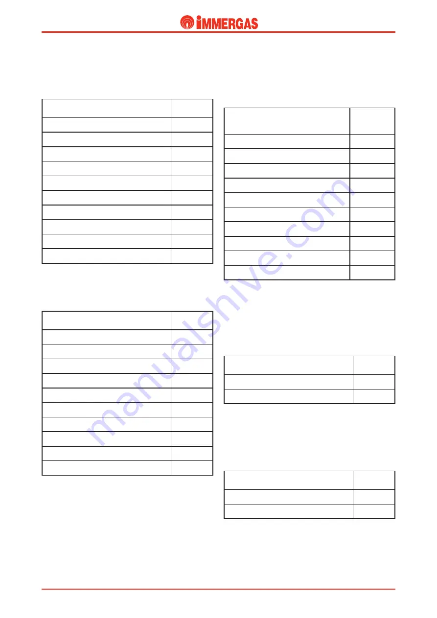 Immergas EOLO Maior kW Manual Download Page 40