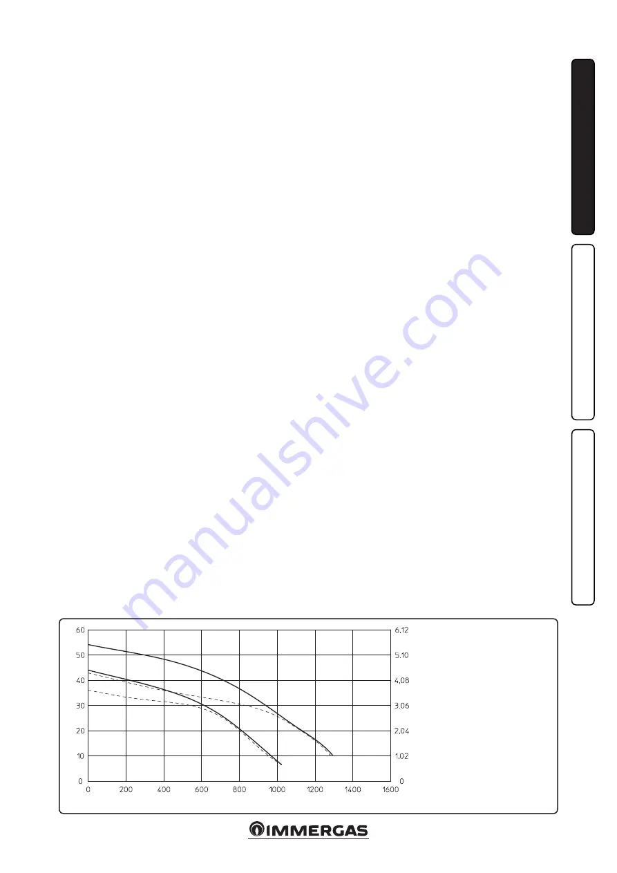 Immergas Mini Eolo 24 3 E Instruction And Warning Book Download Page 17