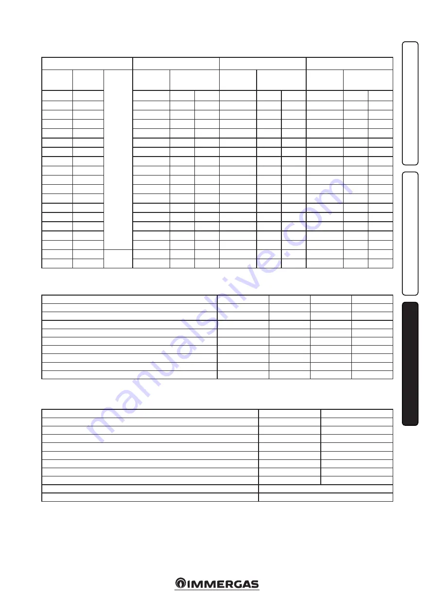 Immergas Mini Eolo 24 3 E Instruction And Warning Book Download Page 31