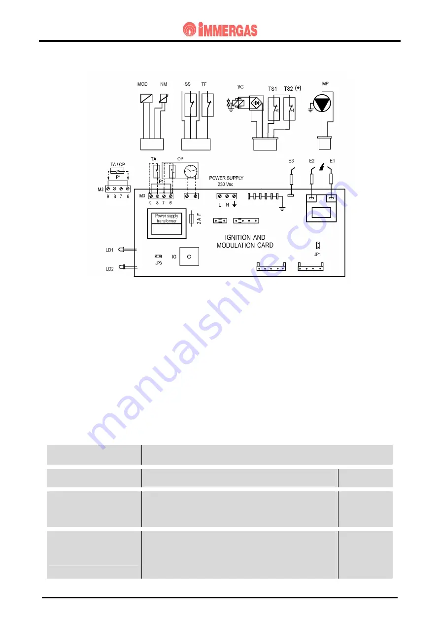 Immergas NIKE Mini Export Manual Download Page 17