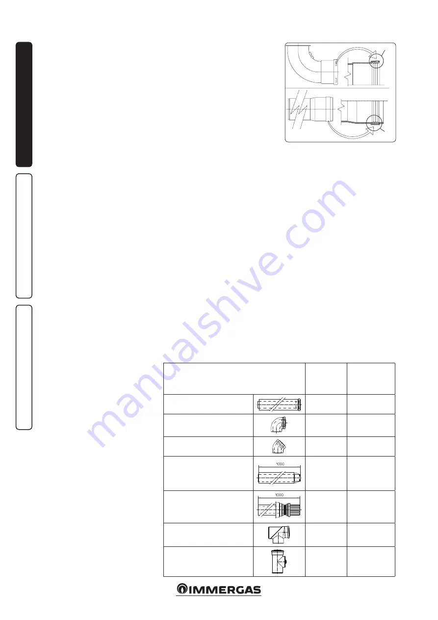 Immergas VICTRIX 20X TT 1E Instruction And Warning Book Download Page 10