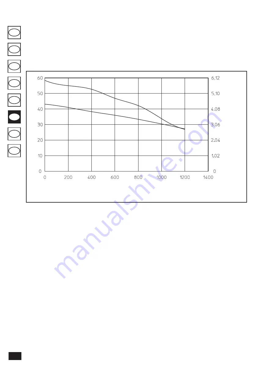 Immergas VICTRIX 24 kW X Скачать руководство пользователя страница 144