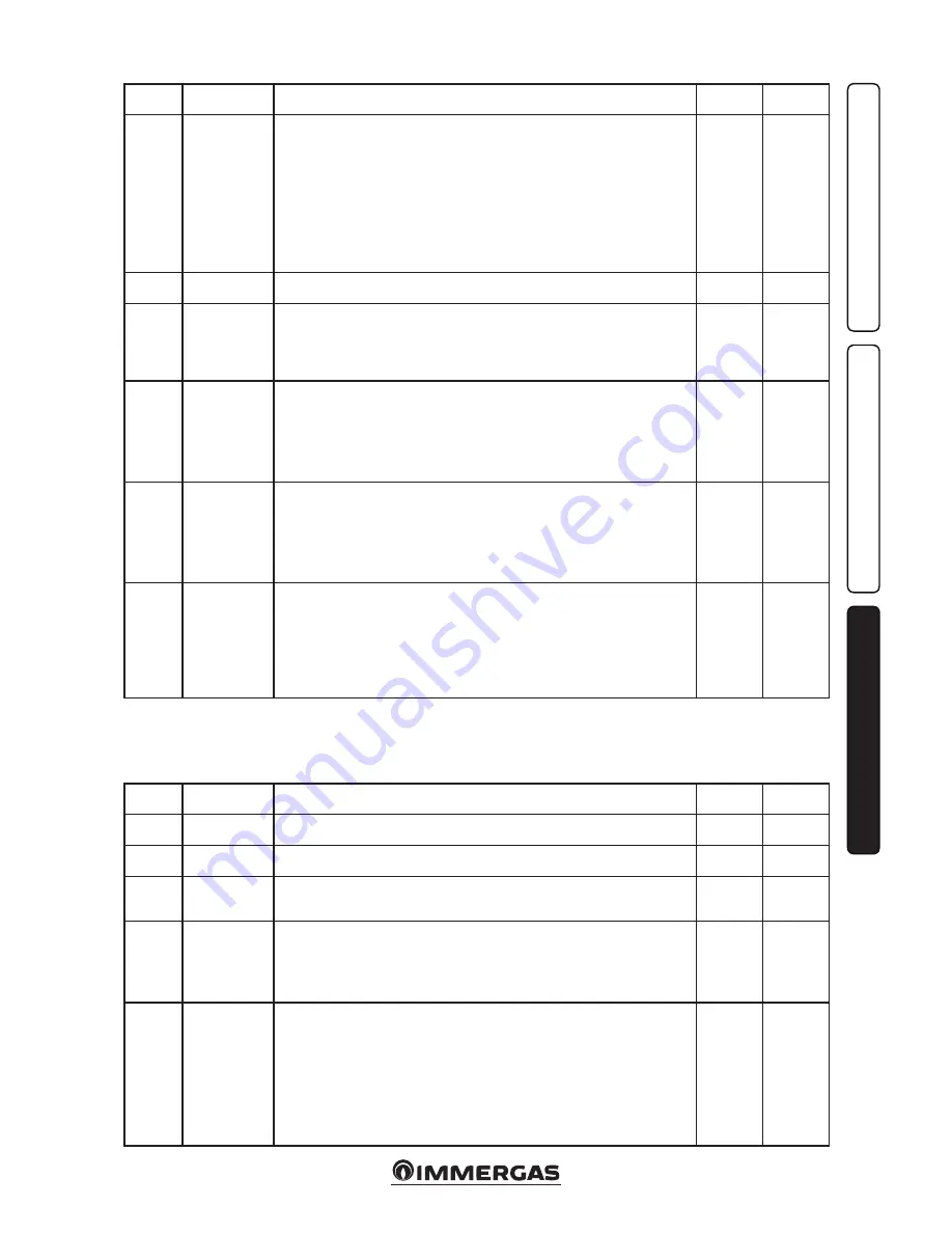 Immergas VICTRIX EXA 24 X 1 ErP Скачать руководство пользователя страница 29