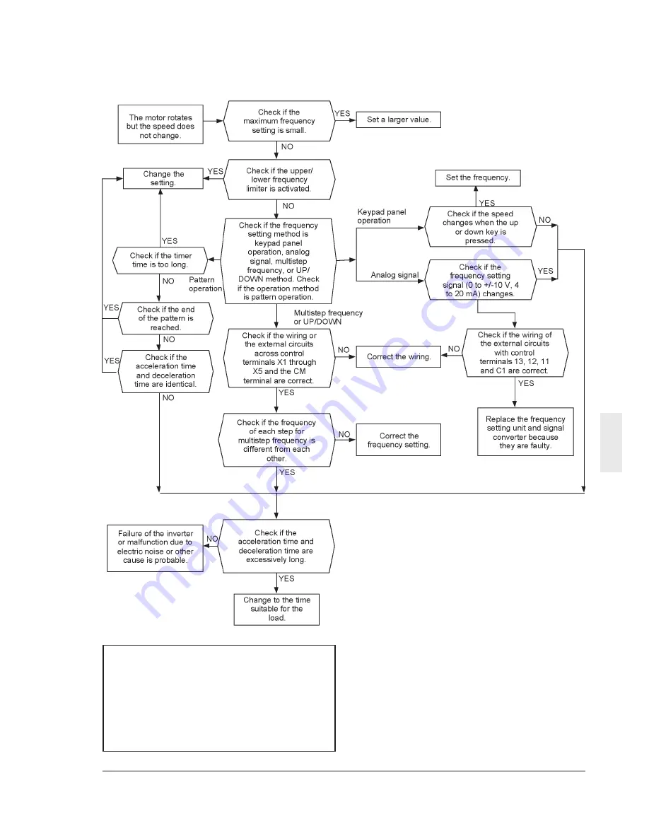 IMO VXSM150-1 Instruction Manual Download Page 76