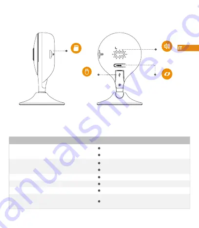 IMOU Cue 2 Quick Start Manual Download Page 32