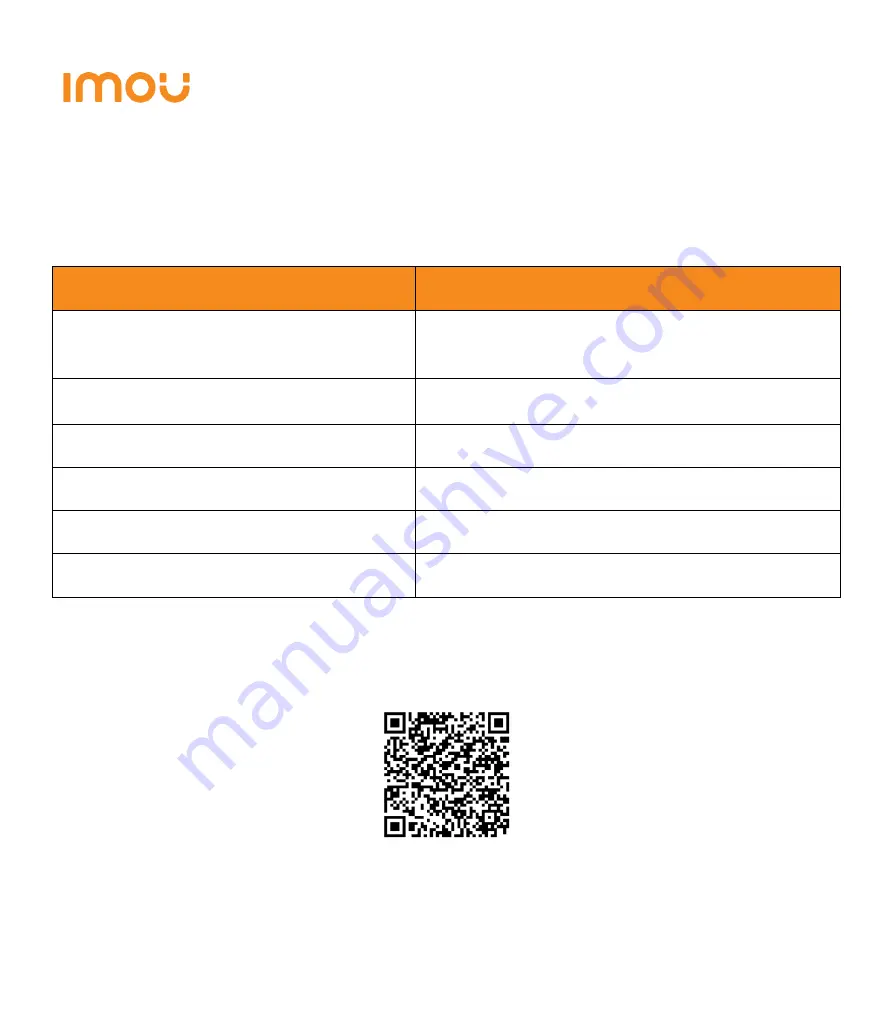 IMOU Ranger Pro Quick Start Manual Download Page 19